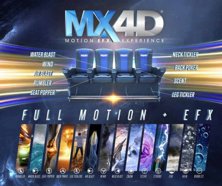 MediaMation, Inc. Expands MX4D® Global Footprint with Theatre in Austria